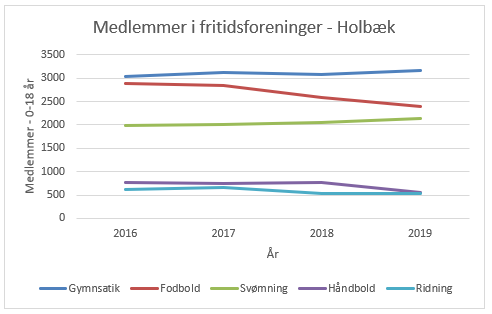 Esport bliver mere og mere populært i Holbæk kommune